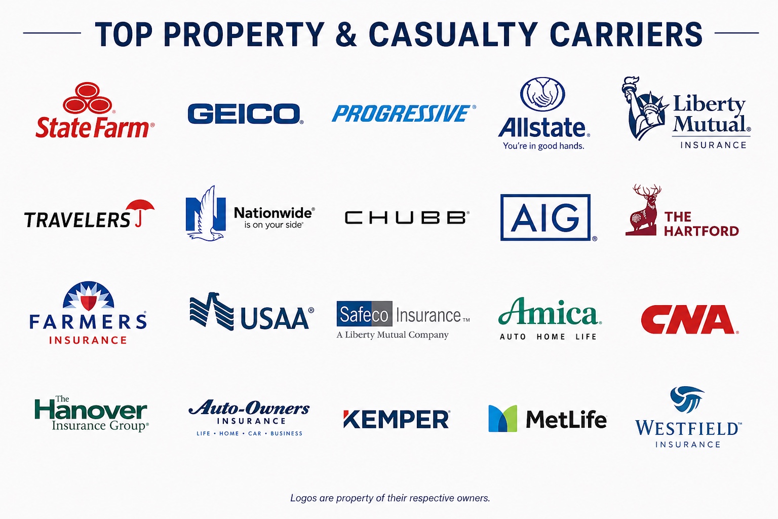 Property and Casualty Insurance Carriers